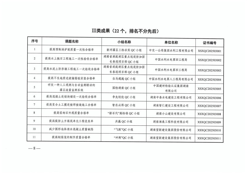 湖南小山建設有限公司,承接水利水電工程,承接河湖疏浚工程,機械設備租賃,建材銷售,小山建設