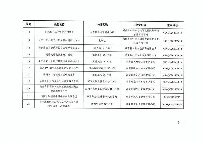 湖南小山建設有限公司,承接水利水電工程,承接河湖疏浚工程,機械設備租賃,建材銷售,小山建設